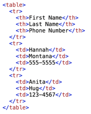 HTML table snippet code for creating a simple 3x3 table.