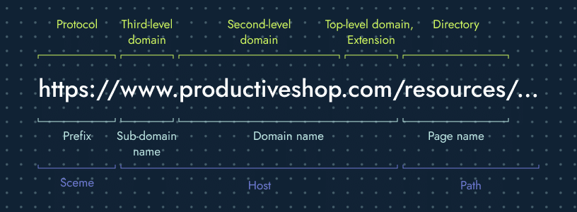 What Is a Top Level Domain (TLD)? Top Level Domains Explained