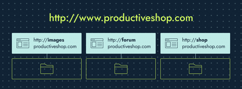 Subdomain examples