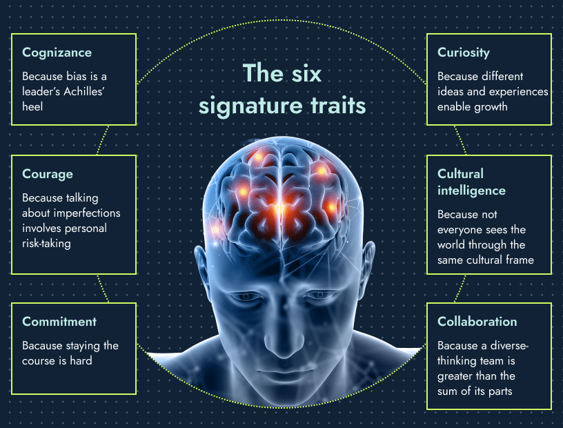 Infographic with the six signature traits of an inclusive leader as per Deloitte