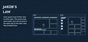 Illustrative example of Jakob’s Law of internet user experience