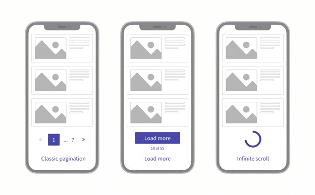 Classic pagination vs load more vs infinite scroll