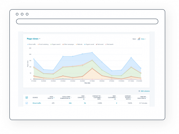 Build high converting landing pages