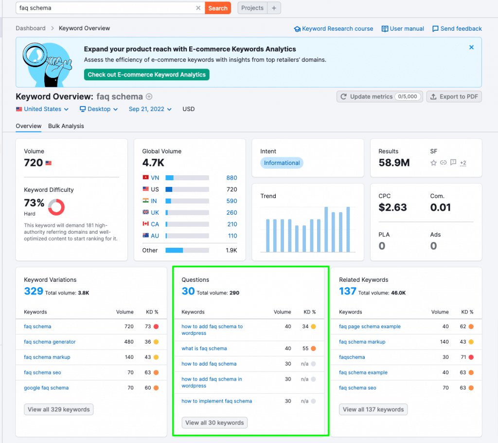 Finding FAQs on SEMRUSH