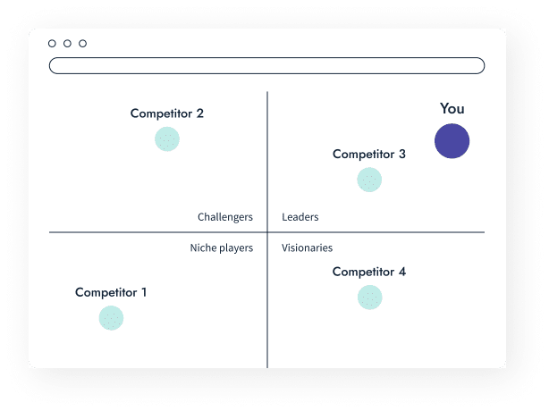 Scale of existing competitors