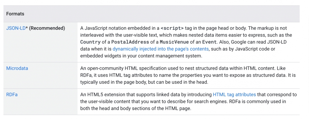 Schema Formats