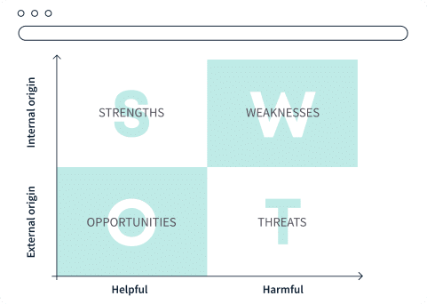 Understand in-category strengths