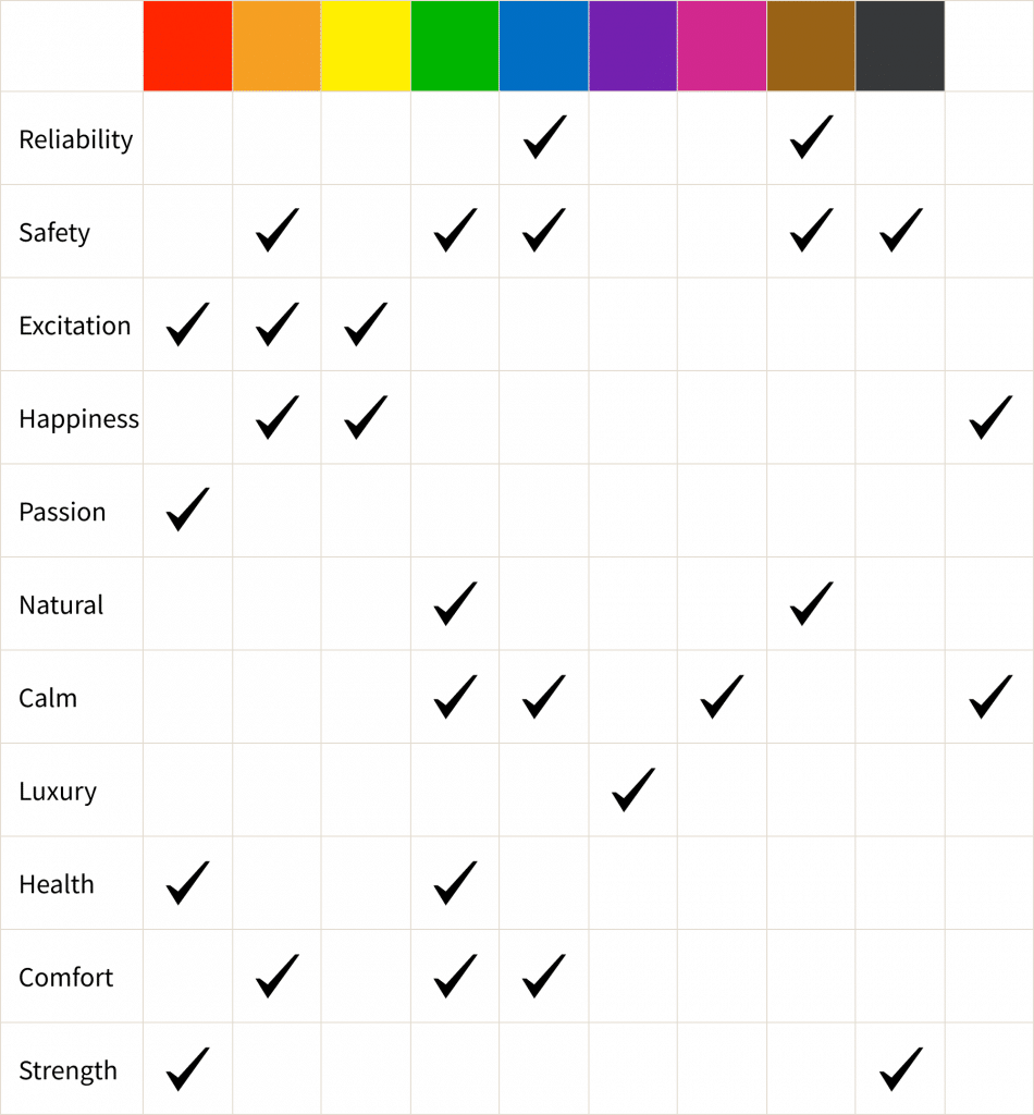 Colors based on personality traits