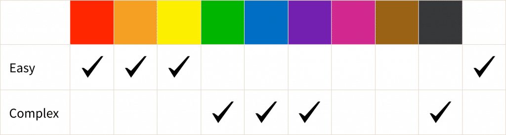 Colors by the types of work with information