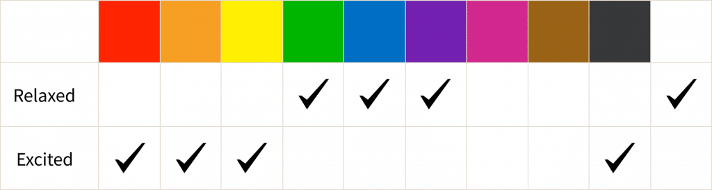 Color and Perception  How Attractiveness and Confidence are