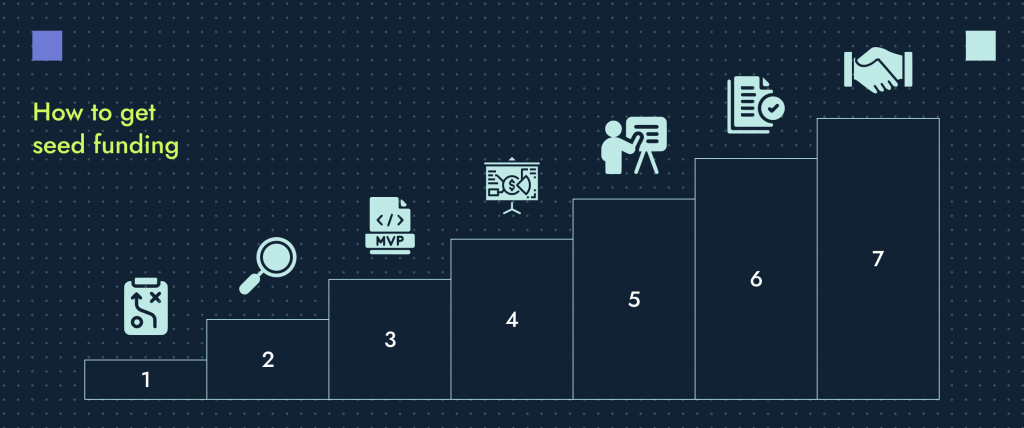 The steps you need to take for a successful seed round.