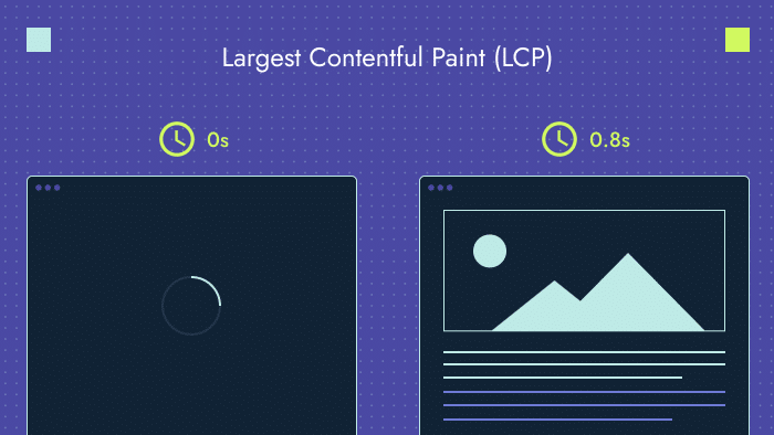 What is largest contentful paint