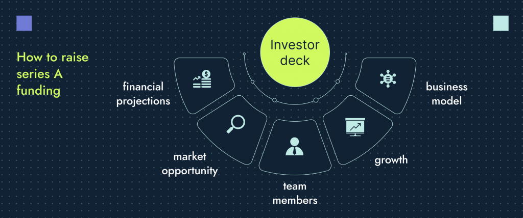 An image showing the different elements that make up a convincing investor deck for your series a pitch.