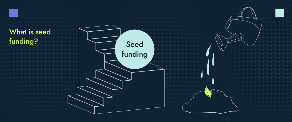 Fundraising stages defined (Angel/Pre-Seed/seed/Series A