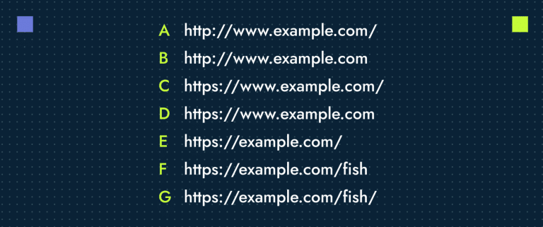 What is a trailing slash in a URL? | Productive Shop