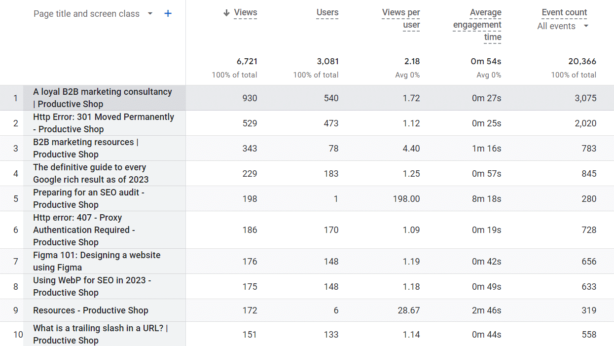 What is customer intent data analysis? | Productive Shop