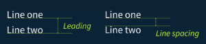 Difference between leading and line spacing in a block of text