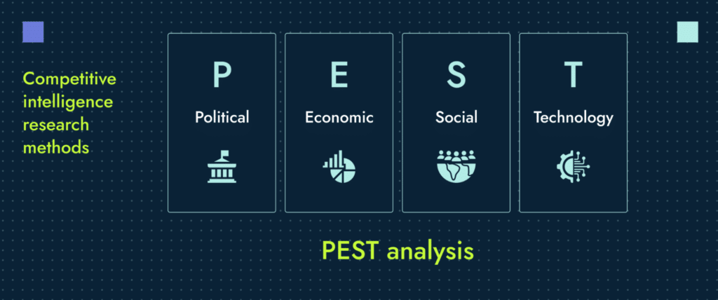 B2B competitive intelligence research methods include PEST analysis