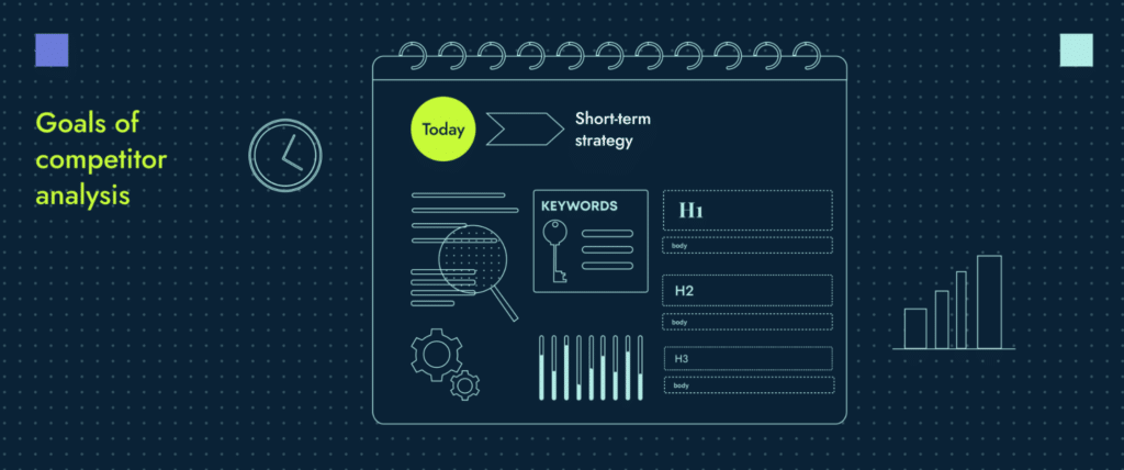 Building a short term strategy is a goal of competitive intelligence