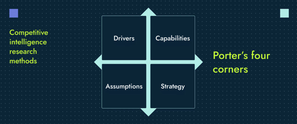 Competitive analysis for B2B products - Standard Beagle