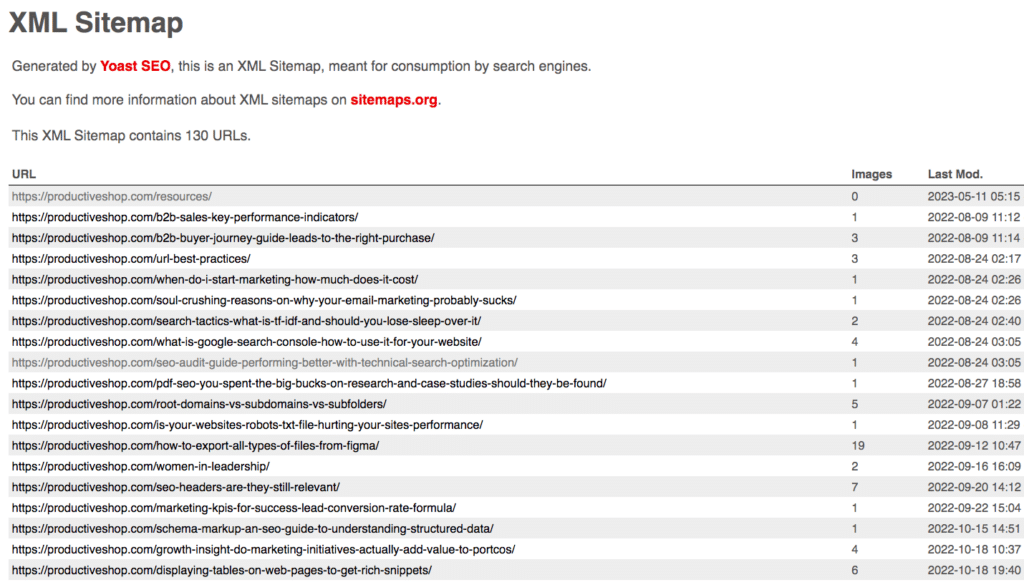 A screenshot of XML sitemap generated by Yoast showing all the website URLs submitted for indexing by search engines