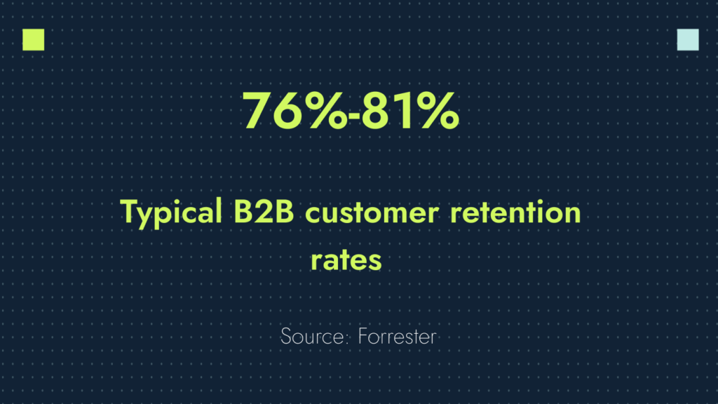 typical B2B customer retention rate