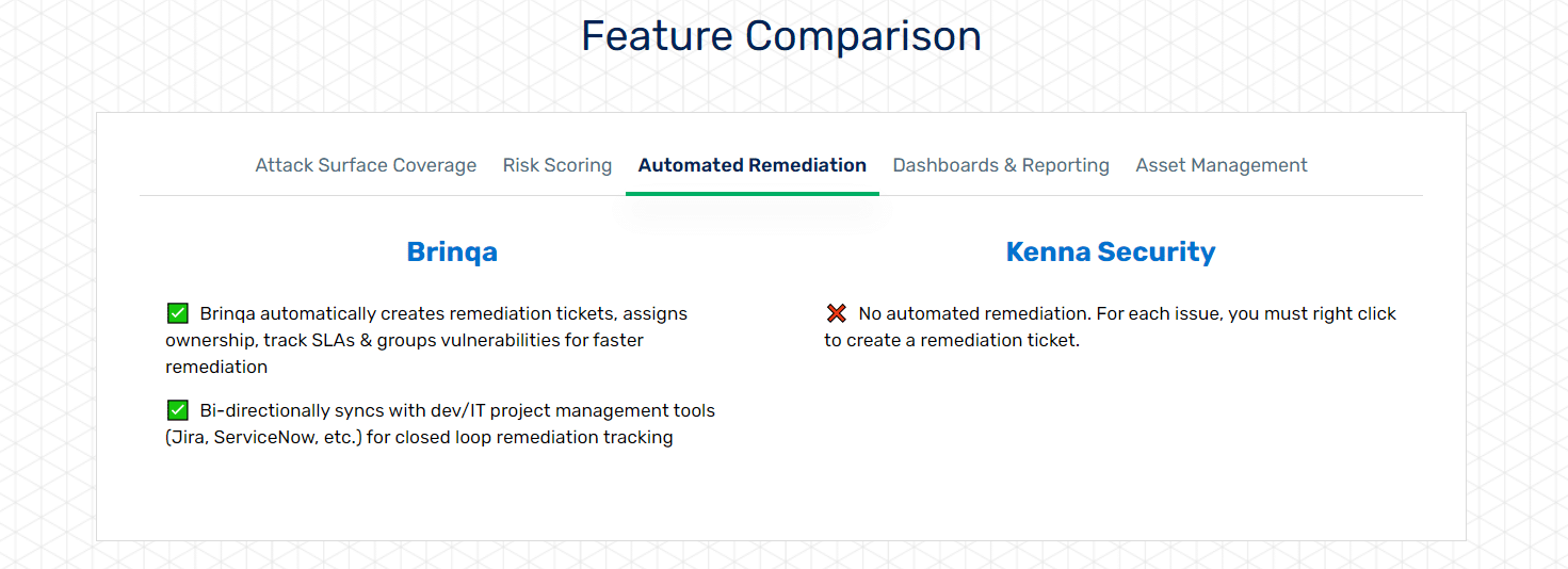 Screenshot of Brinqa vs Kenna comparison page.