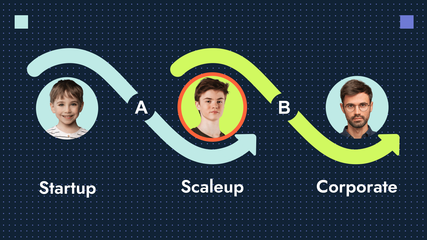 thumbnail shows the business growth path through startup, scaleup, corporate phases