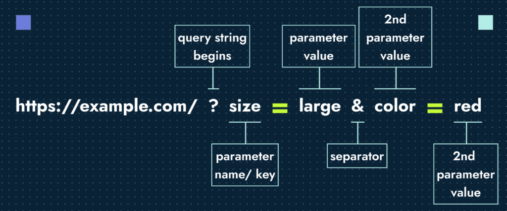 understanding the URL structure