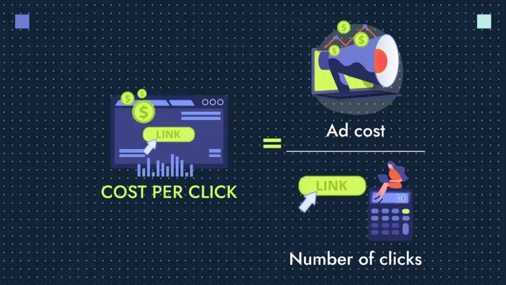 Calculating cost deals per click