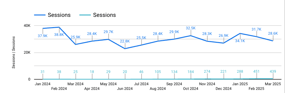 graph_5