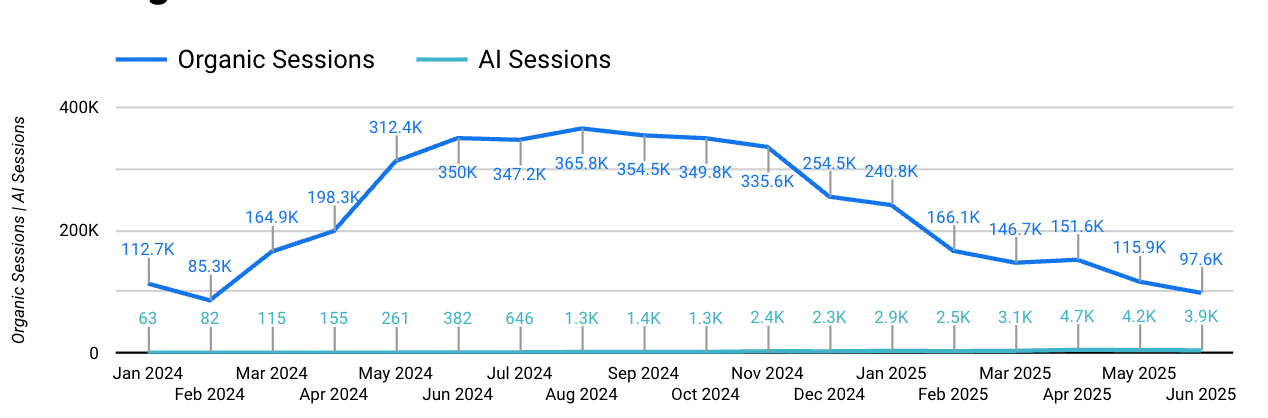 graph_7
