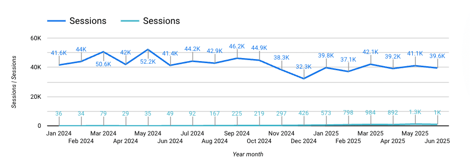 graph_3