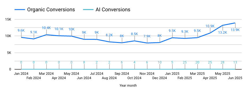 graph_4