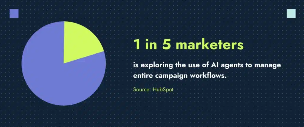 HubSpot stat that shows one in five marketers is exploring the use of AI agents to manage the entirety of their campaign workflows.
