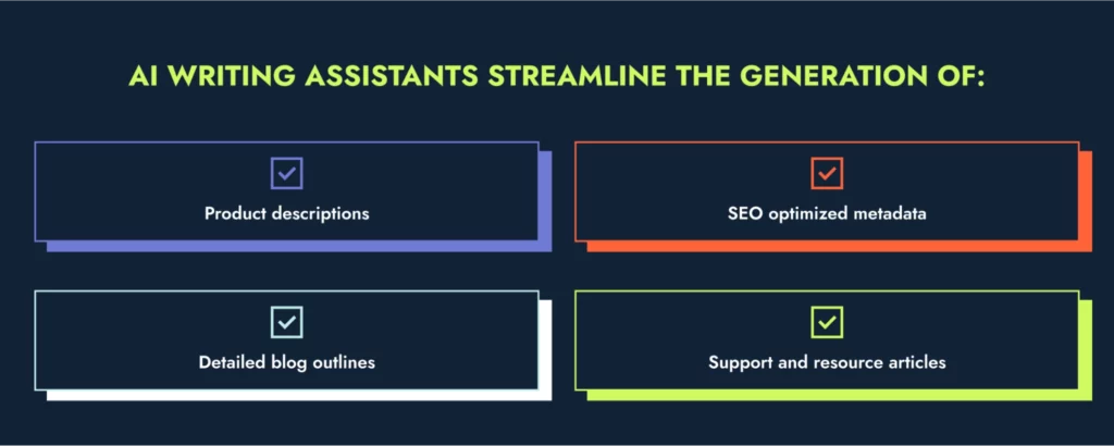 List of tasks that AI writing assistants help streamline within marketing departments. 