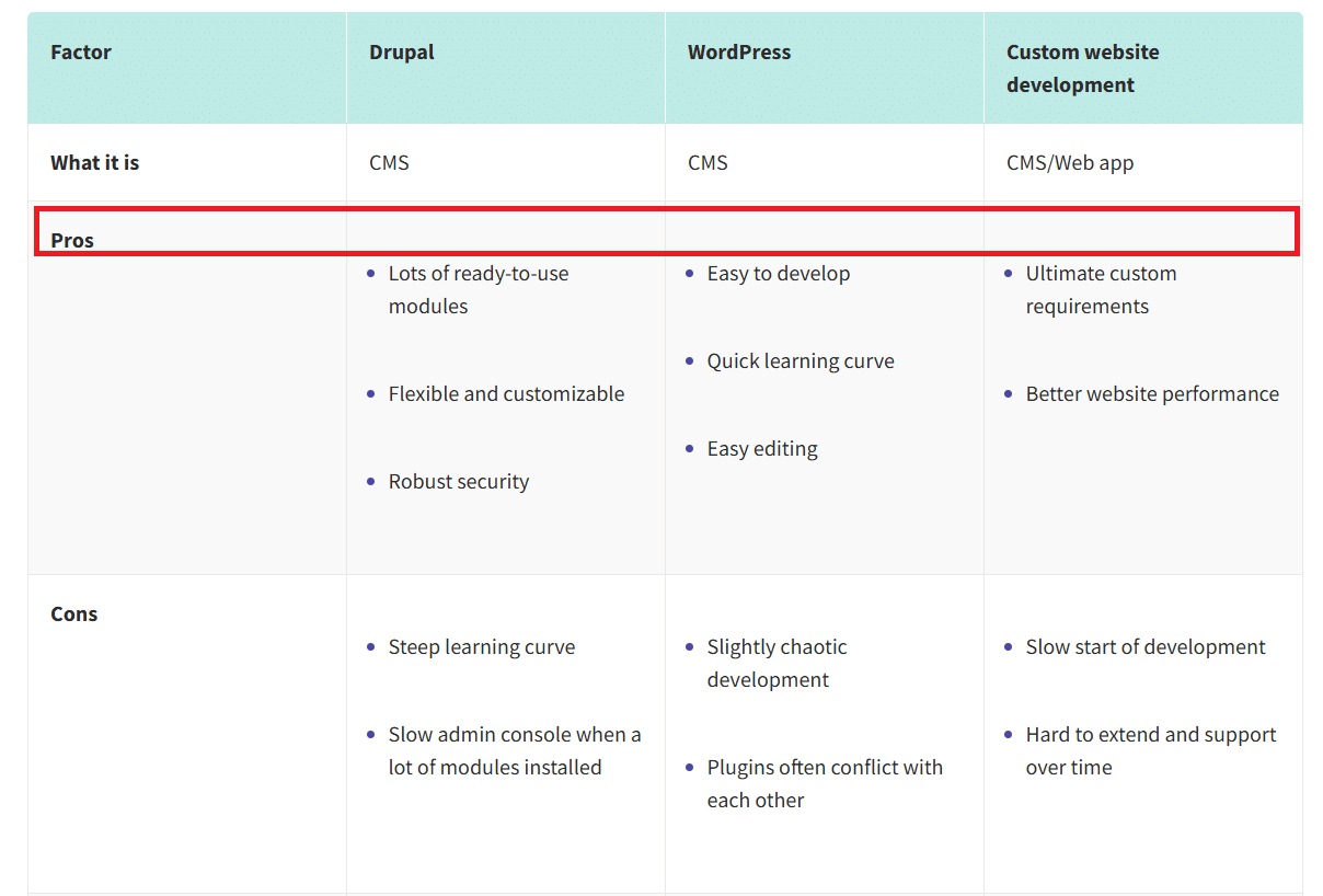 Issue with table formatting on published Google Doc via WordPress.