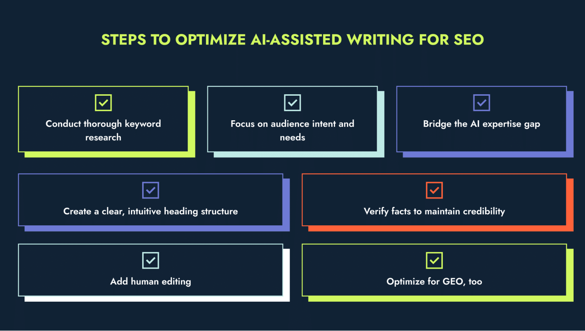 Infographic with seven steps for optimizing writing generated by AI tools for better search engine rankings.