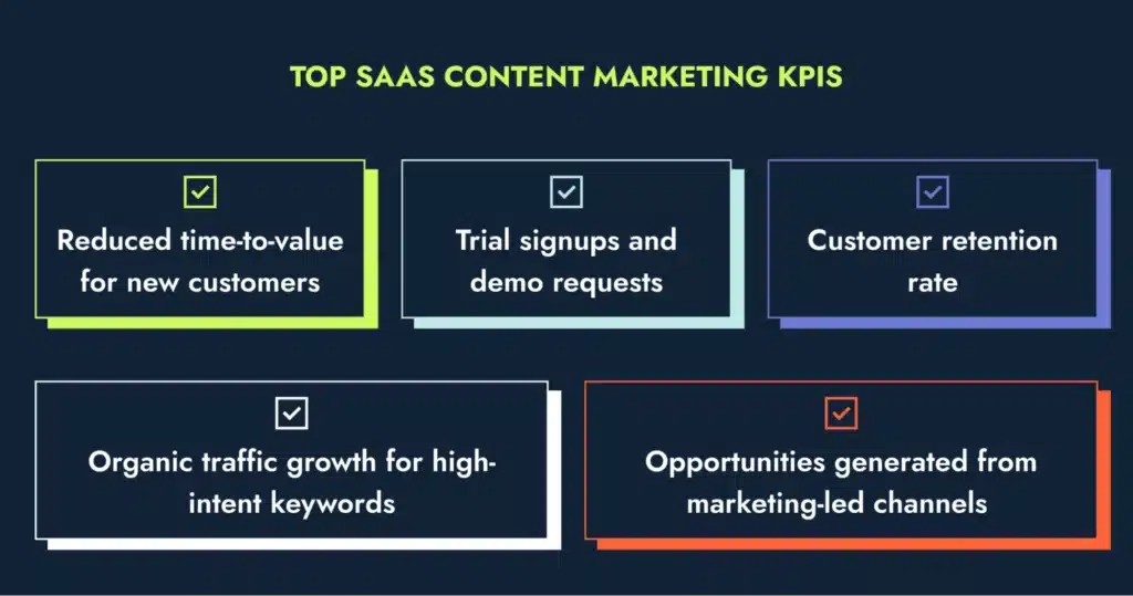 A breakdown of the top KPI for SaaS content marketing efforts.