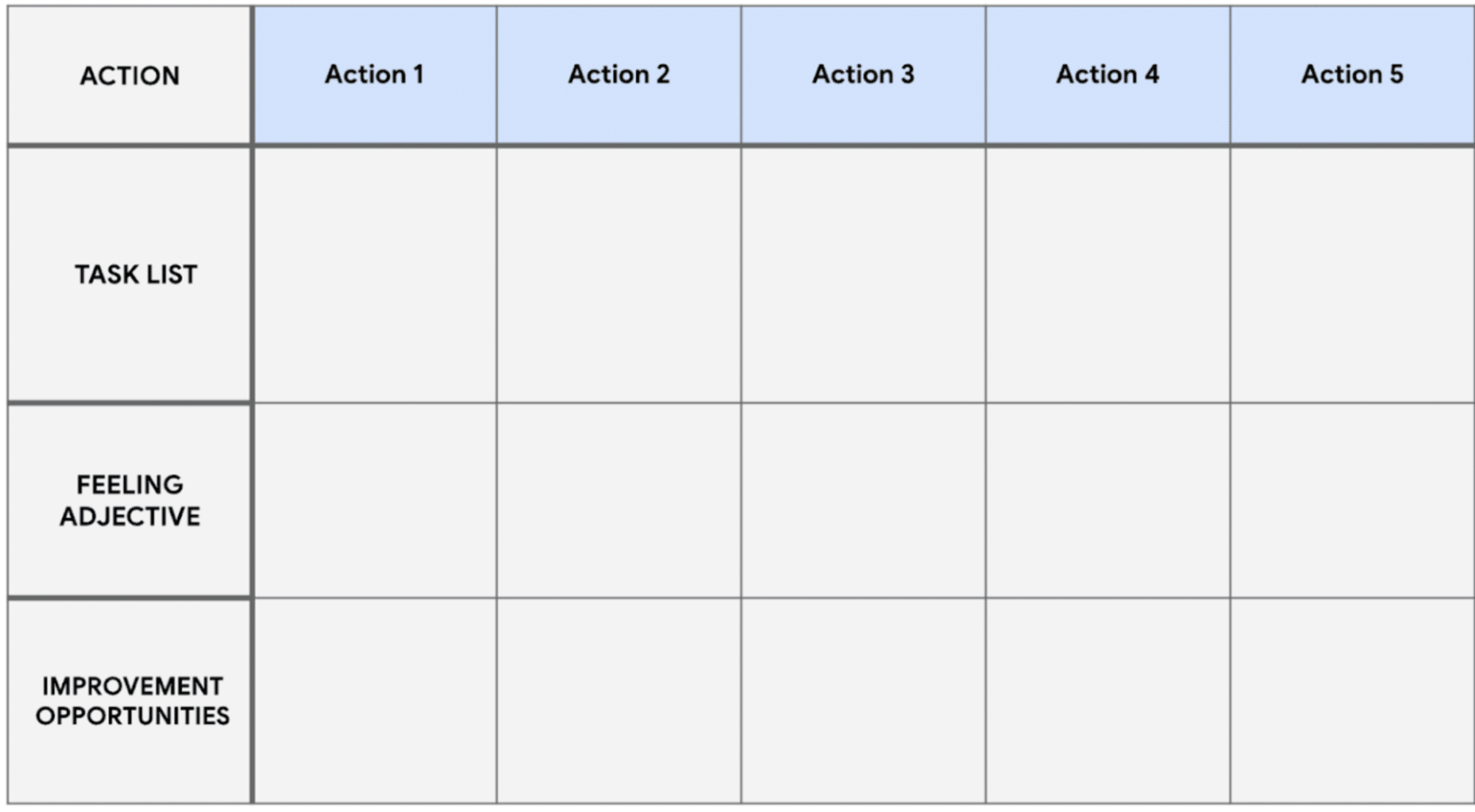 User journey map example.