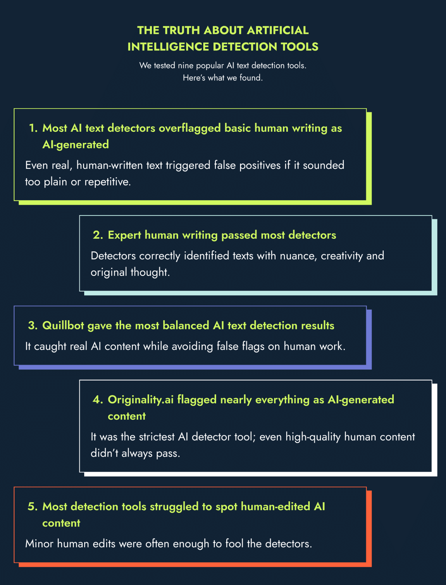 5 key takeaways from Productive Shop’s review of nine artificial intelligence content detection tools.