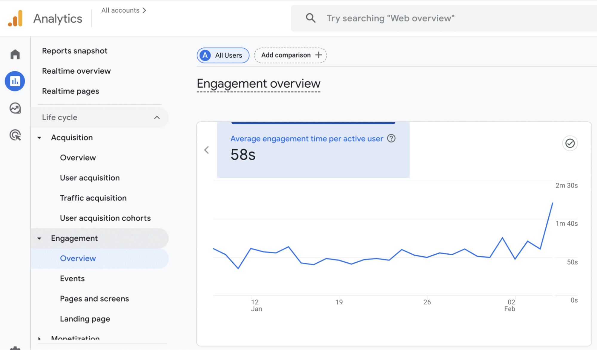 Google analytics stats report.