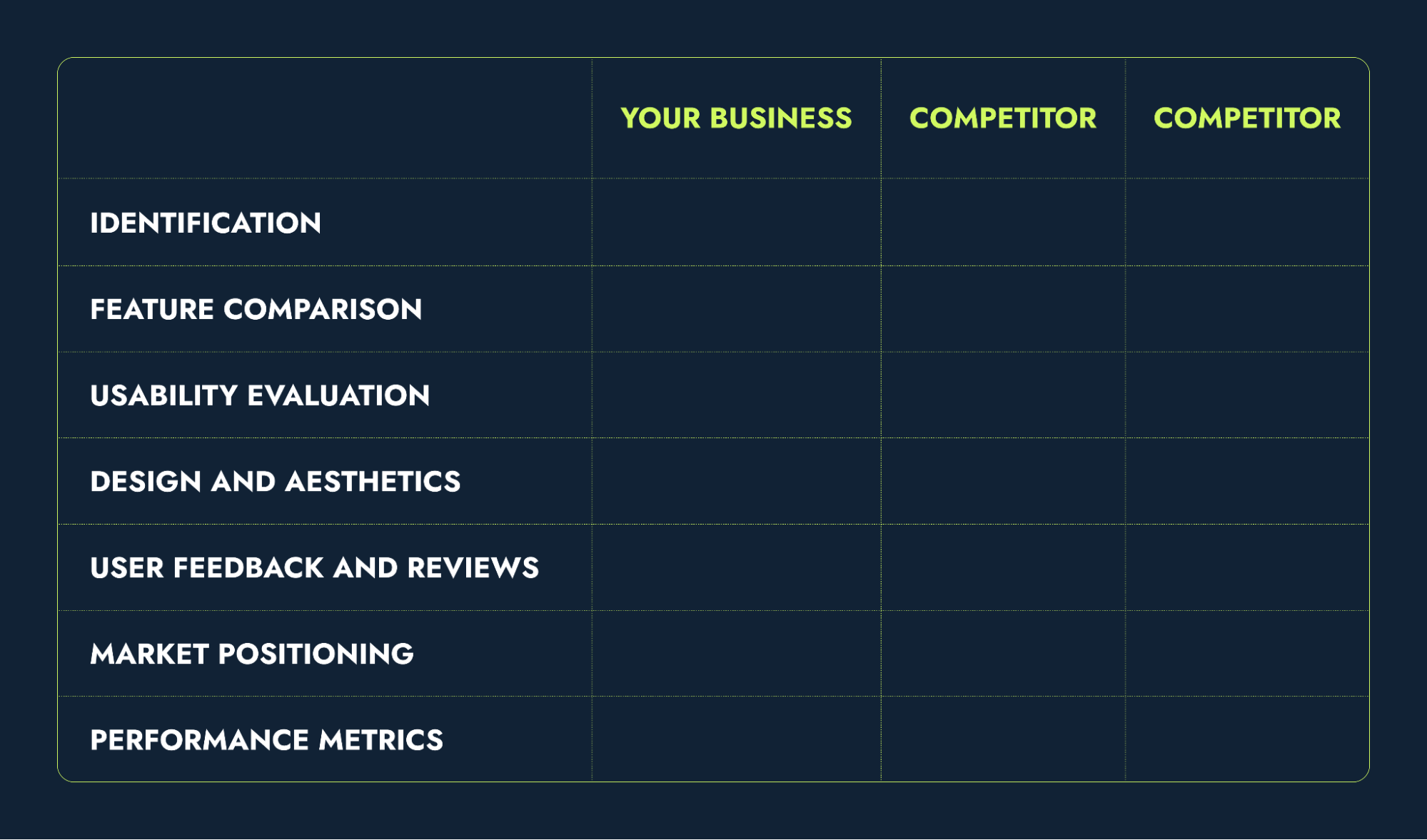 Competitive analysis matrix.