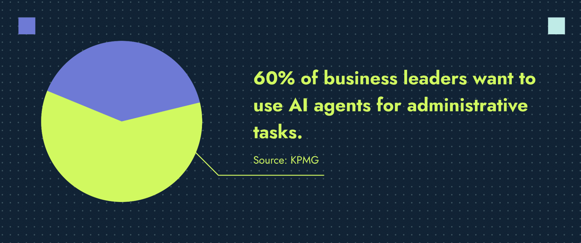 Statistics of AI agent’s adoption in business