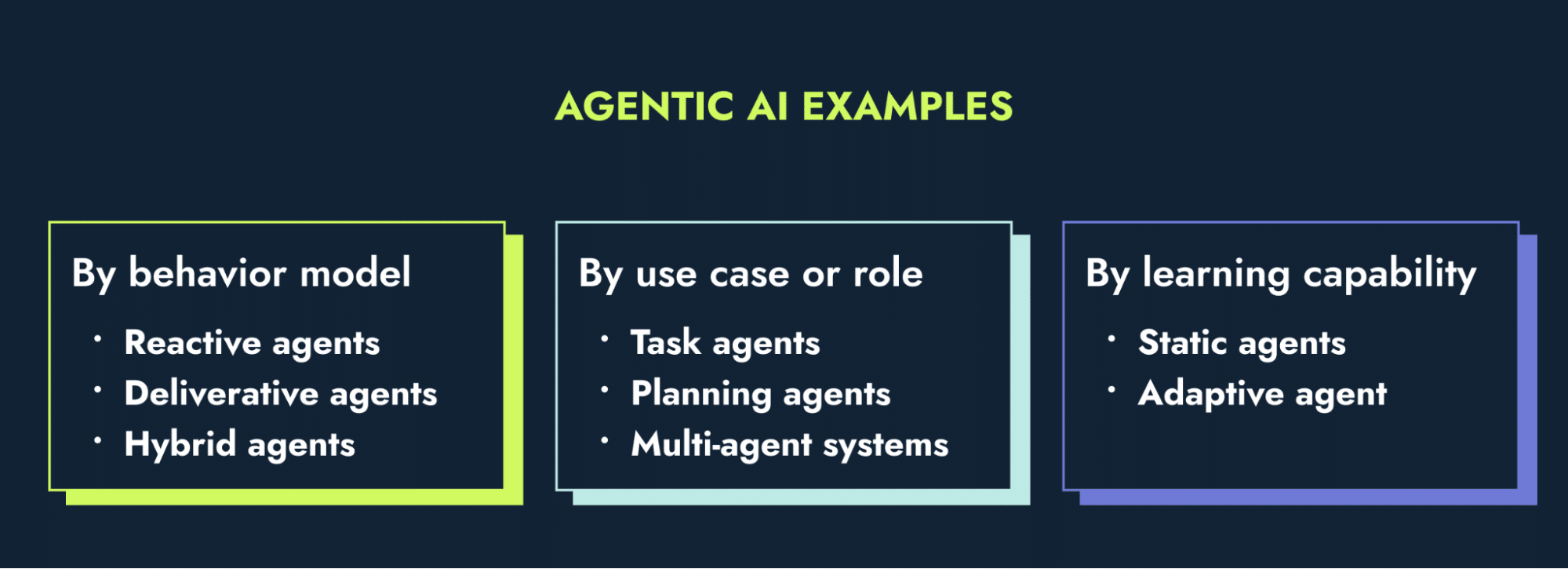 Agentic AI models examples