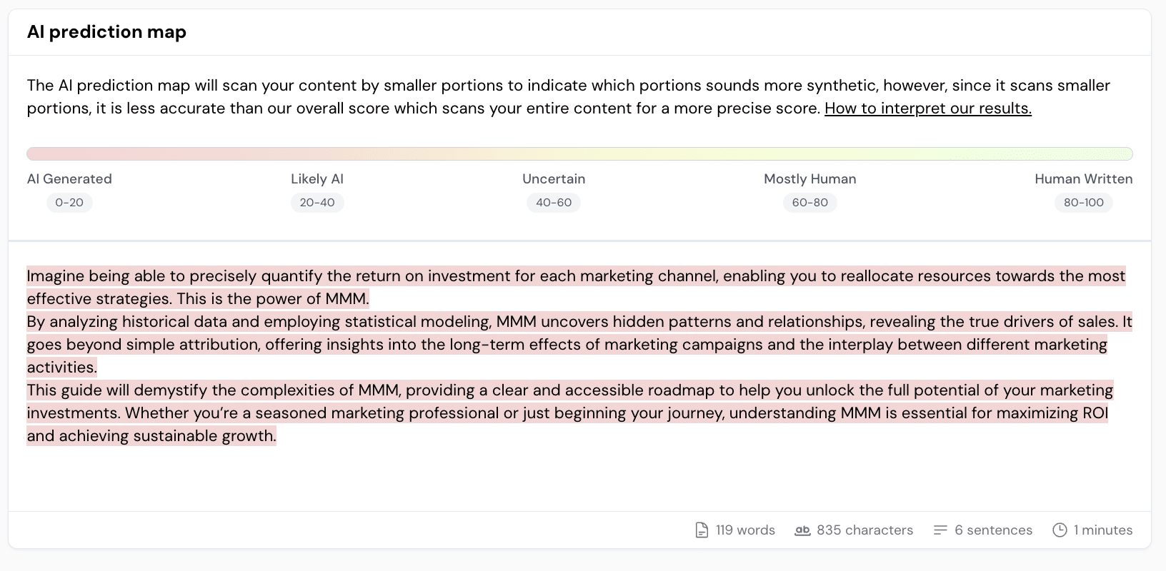 AI-generated writing tested by Winston AI.