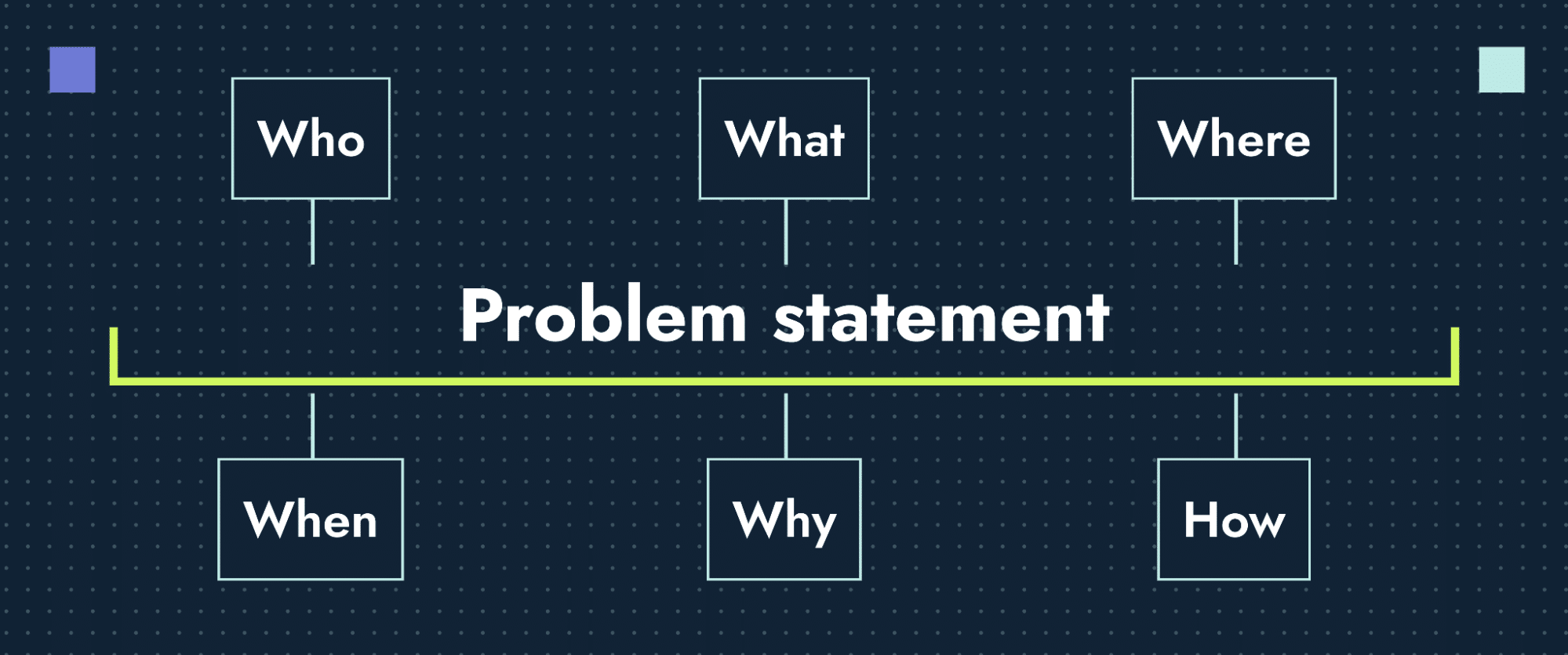 Problem statement formula.