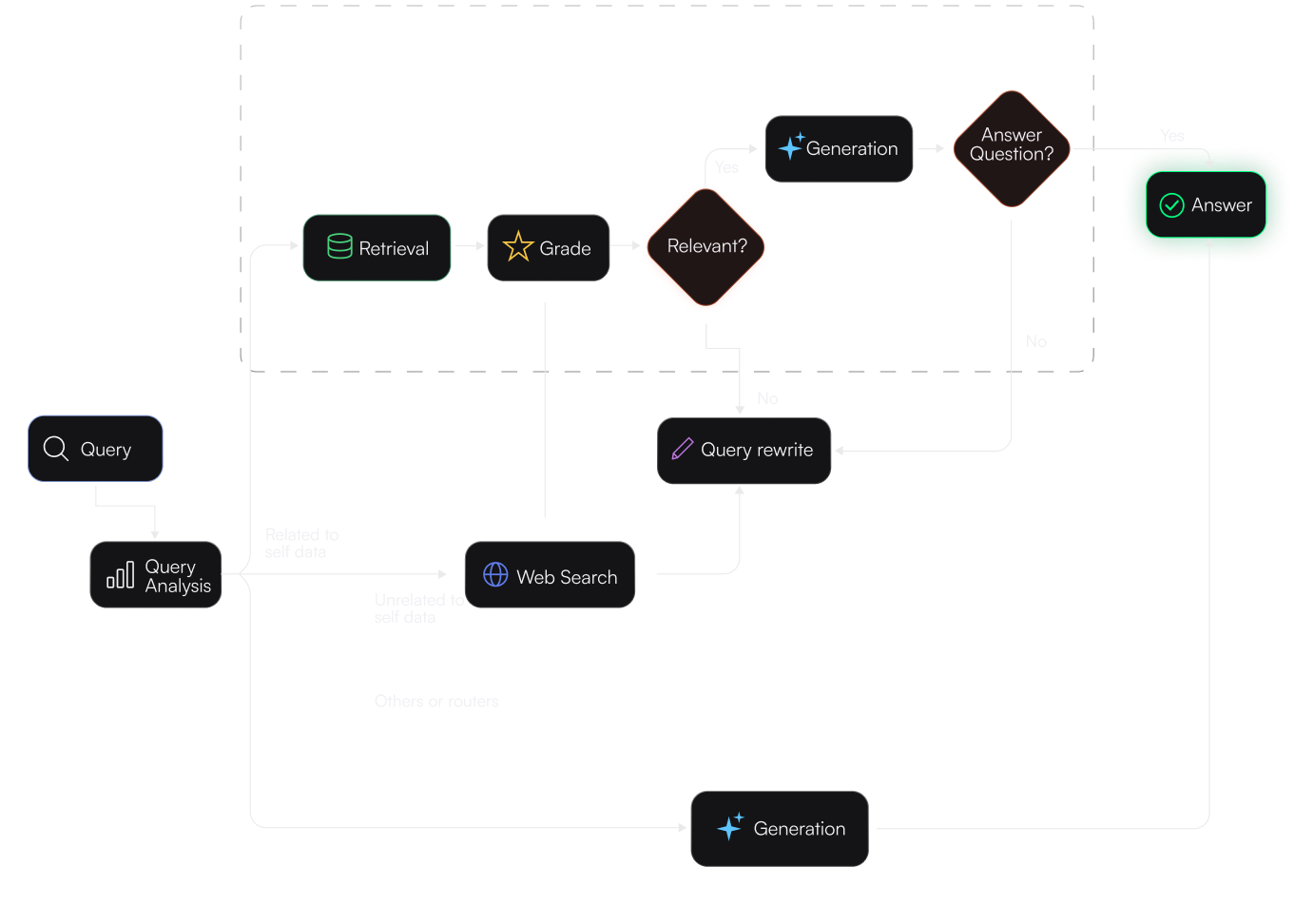 ai automation