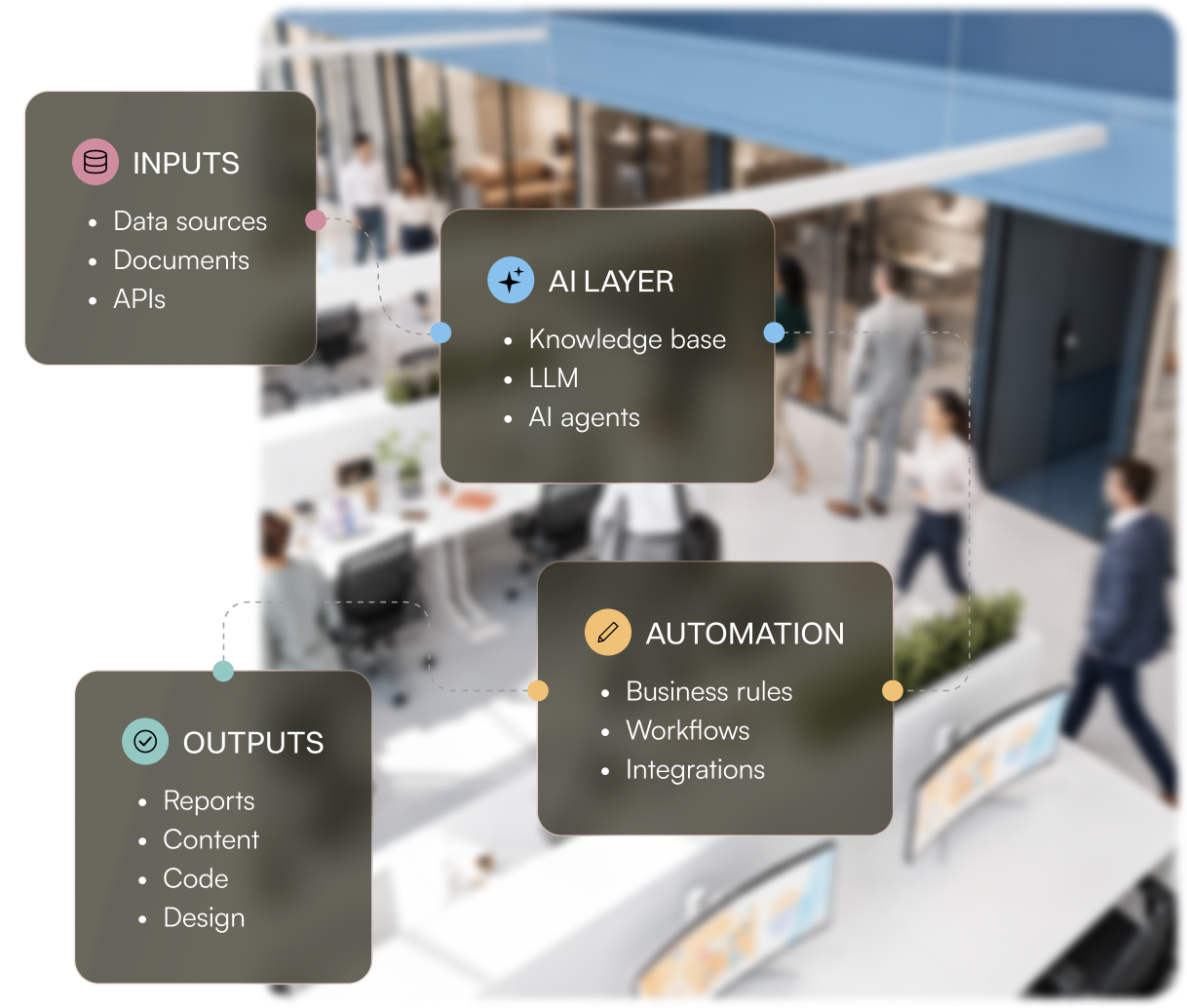 AI automation