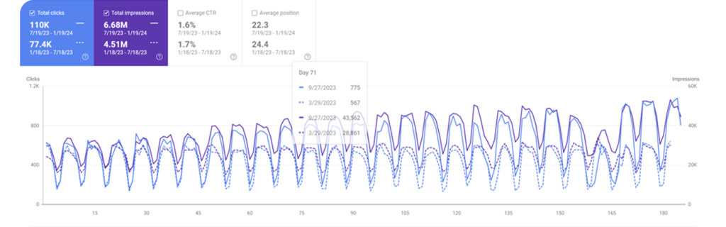 Crafting a winning SEO strategy